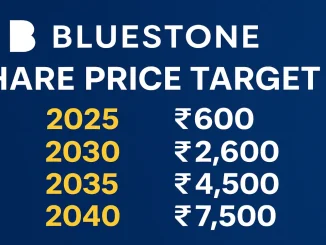 Bluestone Jewellery Share Price Target