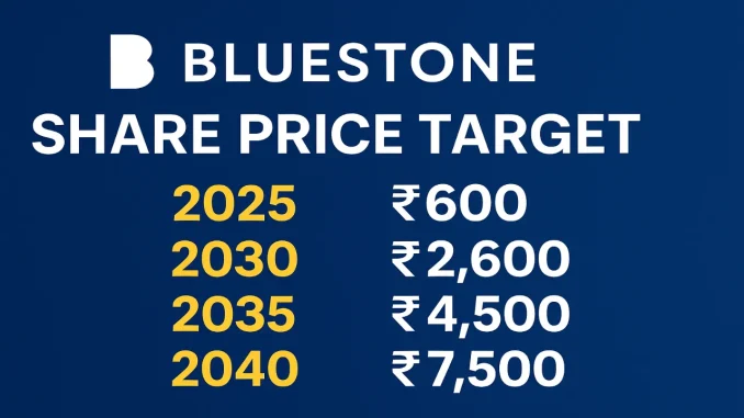 Bluestone Jewellery Share Price Target