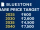 Bluestone Jewellery Share Price Target