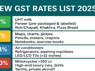 New GST Rates List 2025